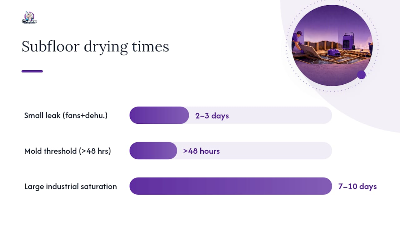 Subfloor drying timeline and equipment comparison